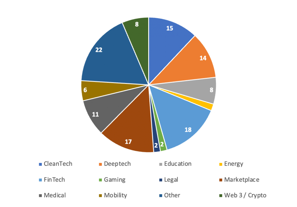 Beyond networking What immigrant founders in the UK want from VC office hours | SBM Global News