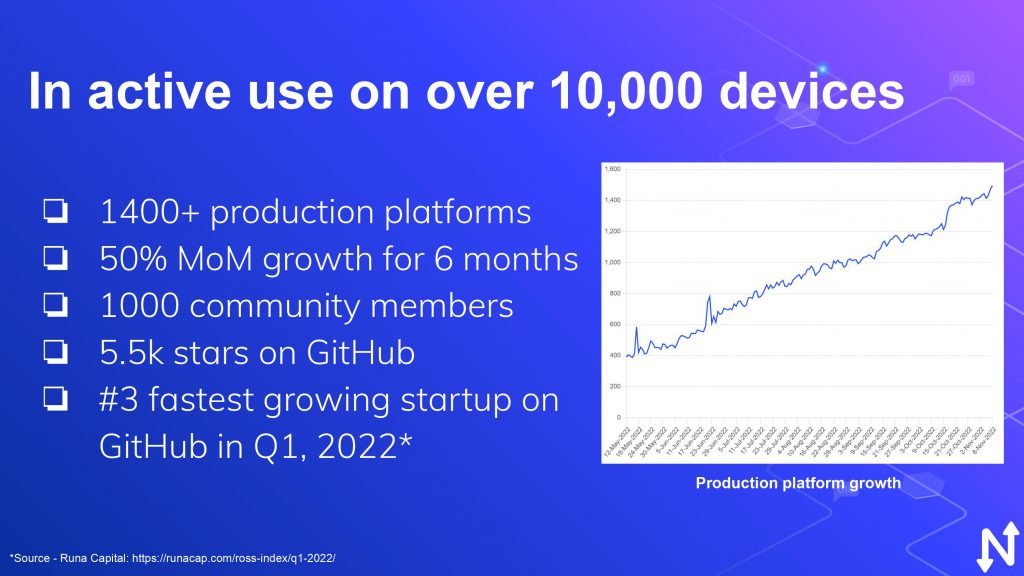 Pitch Deck Teardown Netmakers | SBM Global News