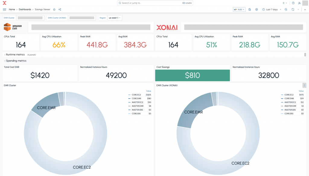 Xonai looks to reduce cloud bills by optimizing data infrastructure | SBM Global News