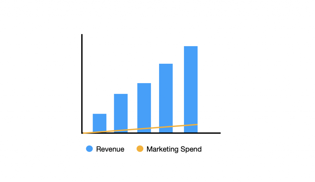 5 growth lessons we learned while scaling from M to M ARR | SBM Global News