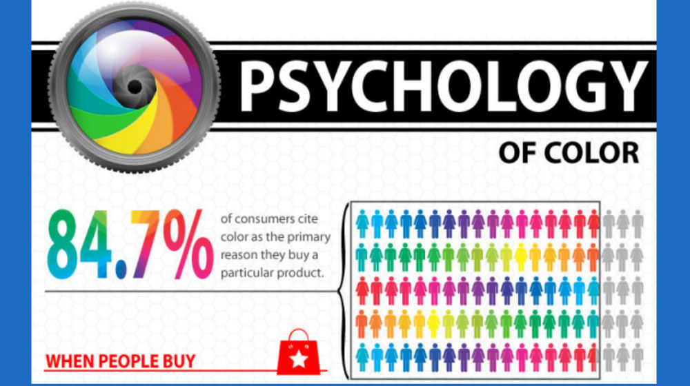 How to Use the Psychology of Colors When Marketing | SBM Global News