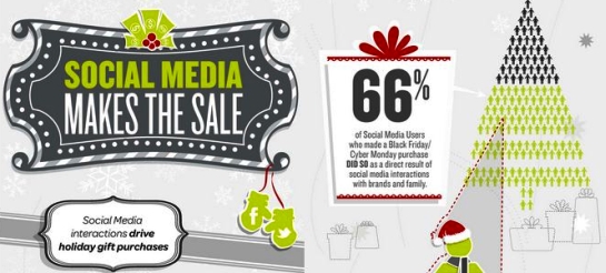 Integrate Social Media Into Your Holiday Marketing Strategy | SBM Global News