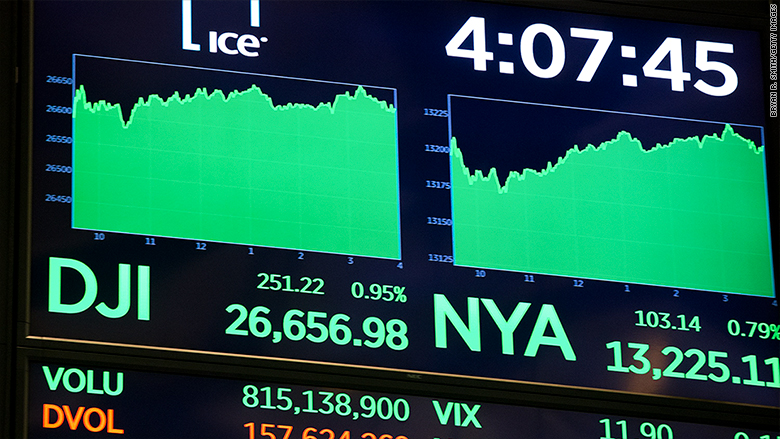 CEOsarecashinginonthemarketboomjpg | SBM Global News