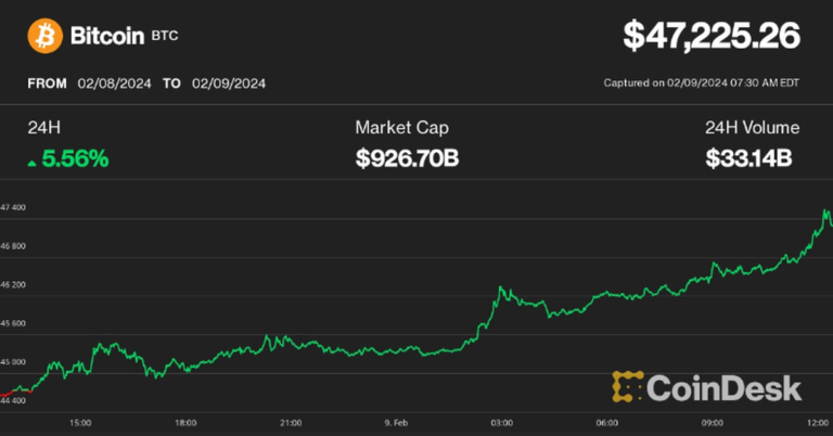 BitcoinBTCSeenTopping50KThisWeekendpng | SBM Global News
