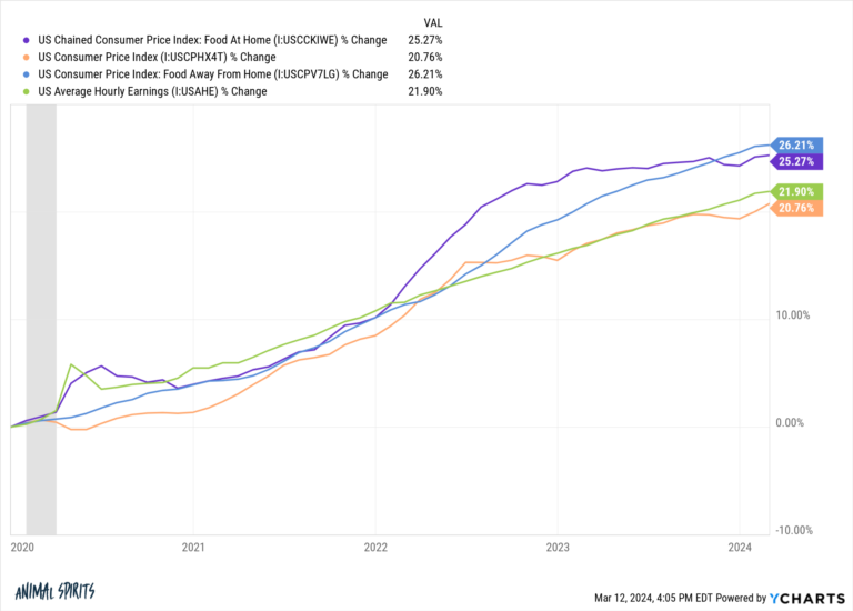 InflationattheGroceryStorepng | SBM Global News