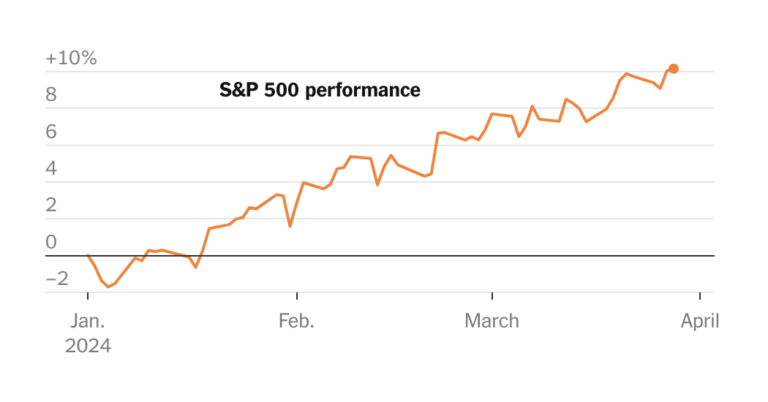 SP500SurgestoStarttheYearpng | SBM Global News