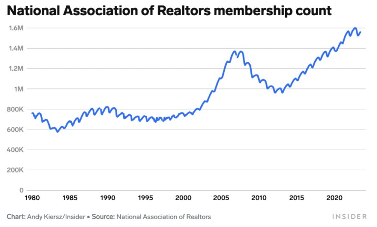WillTherebeaFeeWarintheHousingMarketpng | SBM Global News