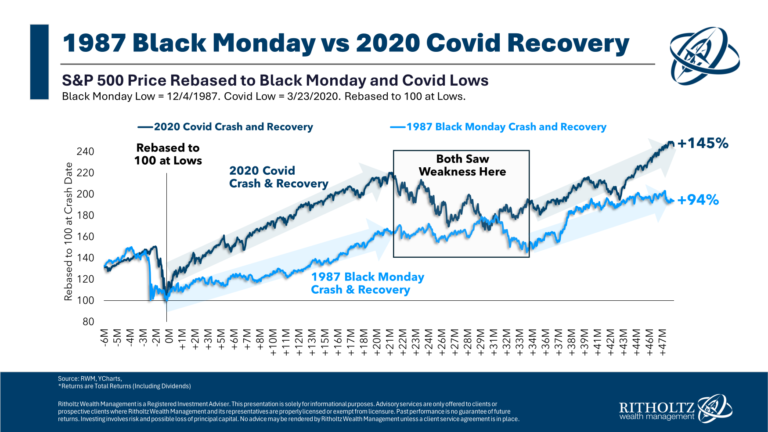 FourThingsImThinkingAboutStocksHousingtheEconomypng | SBM Global News