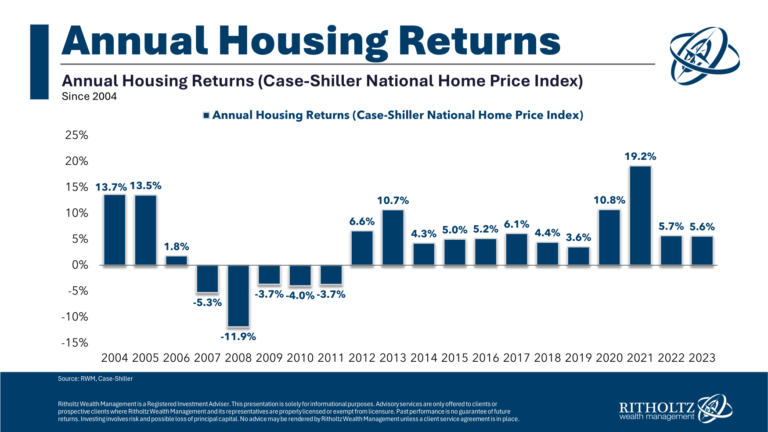 GenerationalLuckintheHousingMarketpng | SBM Global News