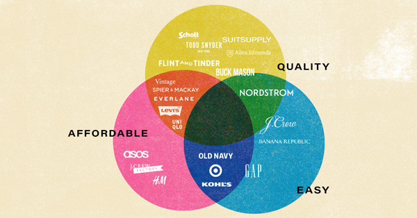 AffordableQualityandEasyPrimerjpg | SBM Global News
