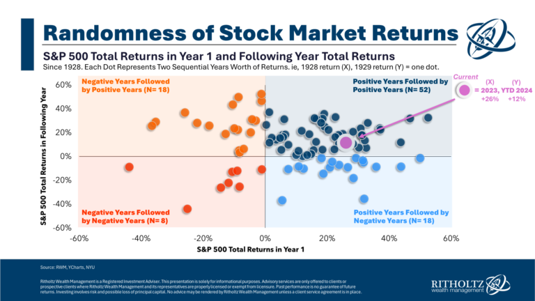GamblersFallacyintheStockMarketpng | SBM Global News