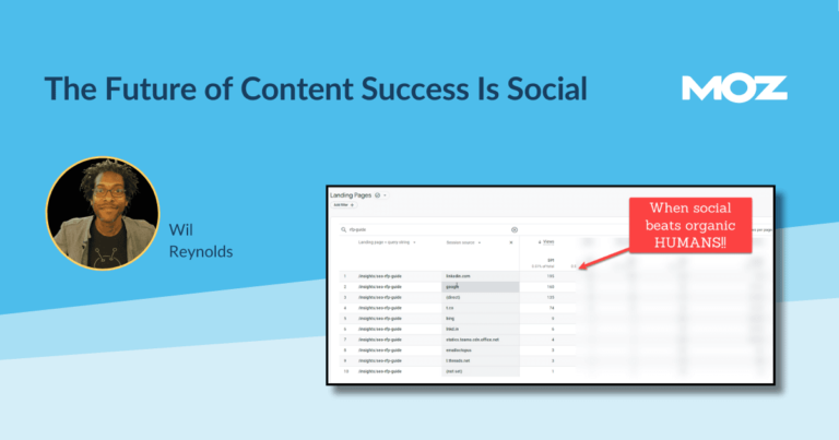 TheFutureofContentSuccessIsSocialpng | SBM Global News