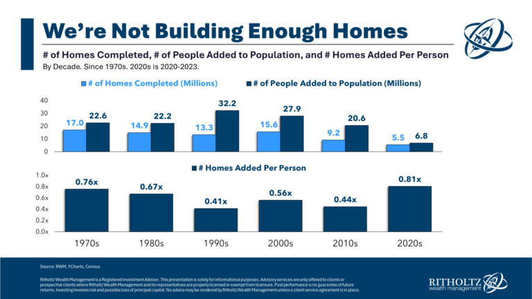 WhostoBlameFortheBrokenHousingMarketpng | SBM Global News