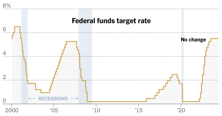 TheFedHoldsRatesSteadyandPredictsJustOneReductionpng | SBM Global News