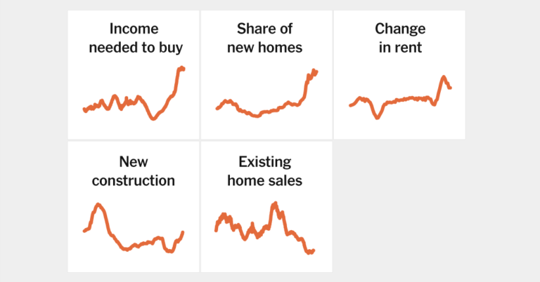 TheWeirdHousingMarketin5Chartspng | SBM Global News