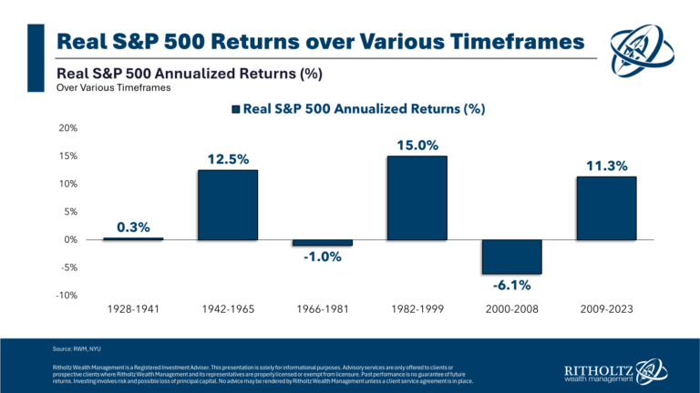WhenistheMeanReversionComingintheStockMarketpng | SBM Global News