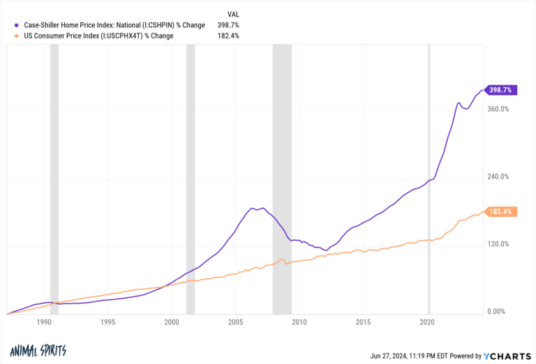 TheUSRealEstateMarketinChartspng | SBM Global News