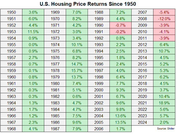 WhyHousingisEveryonesFavoriteInvestmentpng | SBM Global News