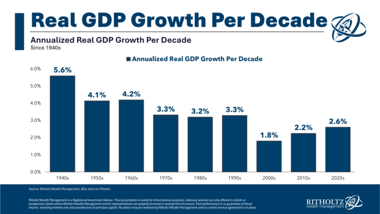 WhereDoesEconomicGrowthComeFrompng | SBM Global News