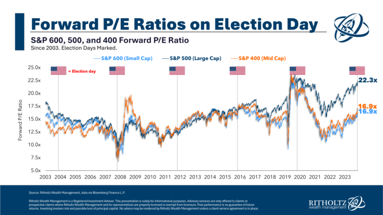 AreUSStocksOvervaluedAWealthofCommonSensepng | SBM Global News