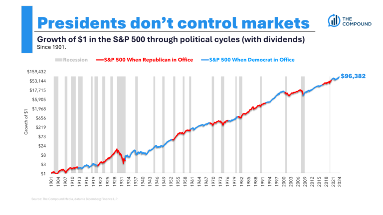 PresidentialTermsRecessionsBearMarketspng | SBM Global News