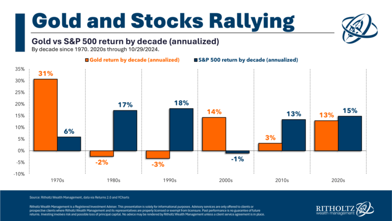 StocksRatesGoldWhatsGoingonHerepng | SBM Global News