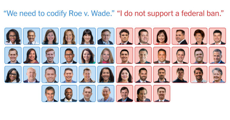 WhatCandidatesinTightHouseRacesAreSayingAboutAbortionjpg | SBM Global News