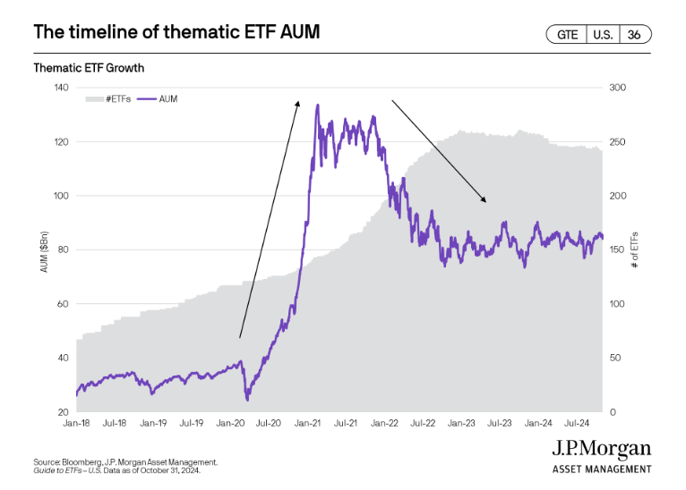 TalkYourBookJPMorgansGuidetoETFspng | SBM Global News
