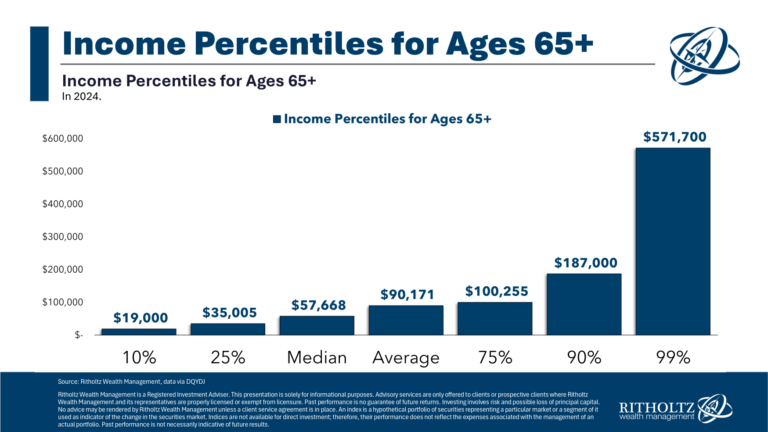 HowtoPayNexttoNothinginTaxesDuringRetirementpng | SBM Global News