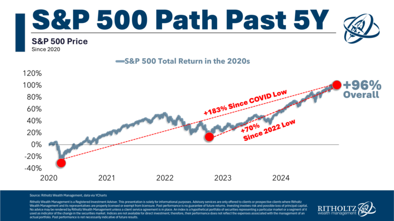 TheRoaring2020sAWealthofCommonSensepng | SBM Global News