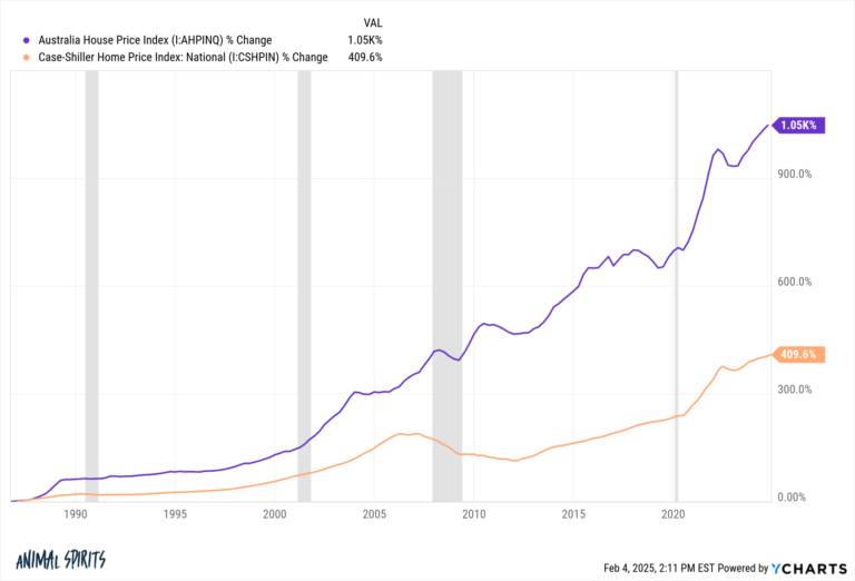 TheUSHousingMarketvsTheAustralianHousingMarketpng | SBM Global News