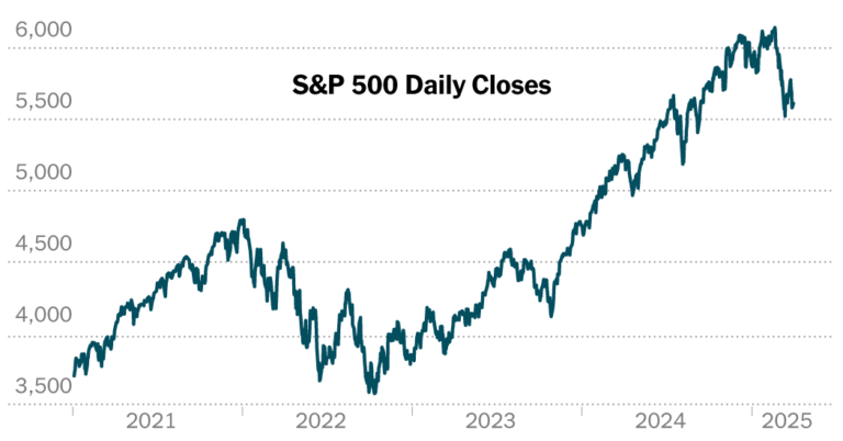 StocksMarkWorstMonthinYearsasTrumpsTariffsLoompng | SBM Global News