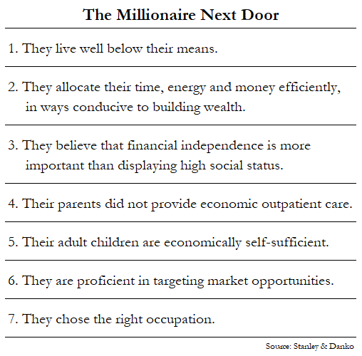 7AttributesofTheMillionaireNextDoorpng | SBM Global News
