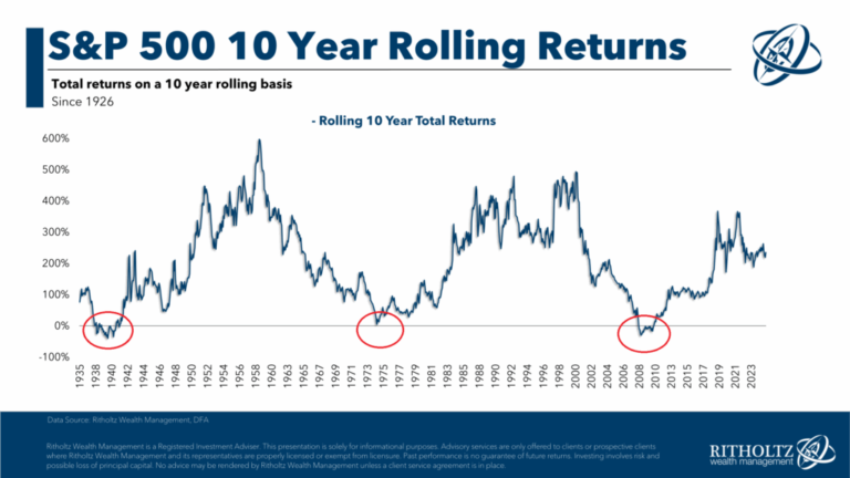 RiskFreeSPAWealthofCommonSensepng | SBM Global News