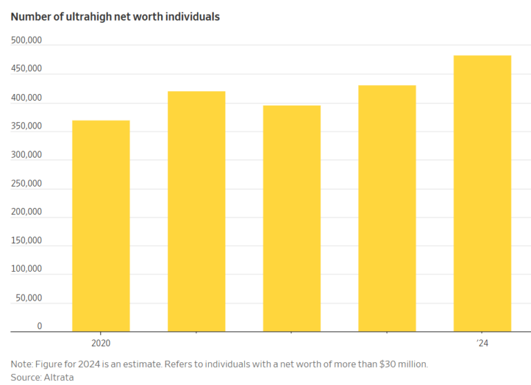 AirportLoungesPrivateJetsandRichMillennialspng | SBM Global News