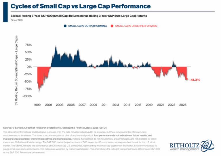 AreSmallCapsDeadAWealthofCommonSensepng | SBM Global News
