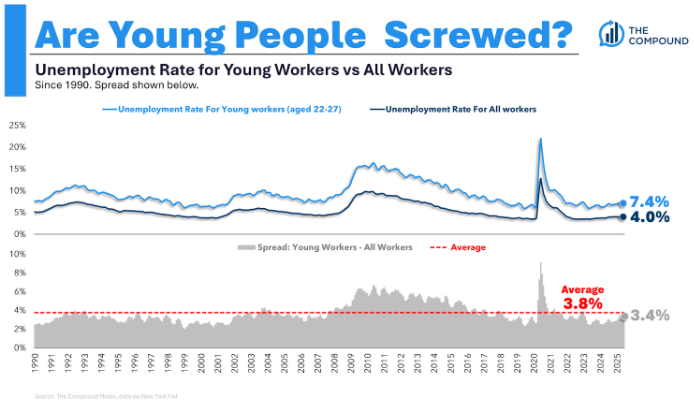 AnimalSpiritsIsa50YearMortgageaGoodIdeapng | SBM Global News