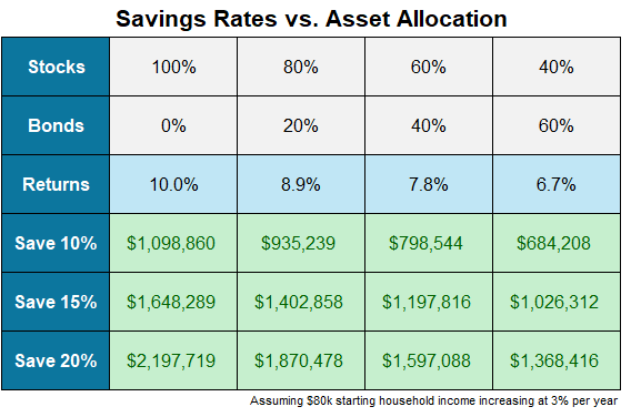 6SimpleWaystoImproveYourInvestmentPerformancepng | SBM Global News