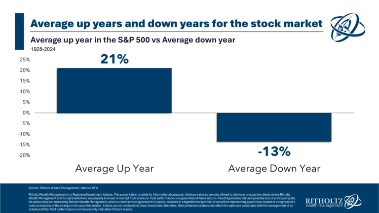HowMuchWilltheStockMarketFallin2026png | SBM Global News