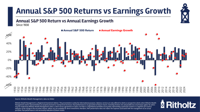 EarningsvstheStockMarketpng | SBM Global News