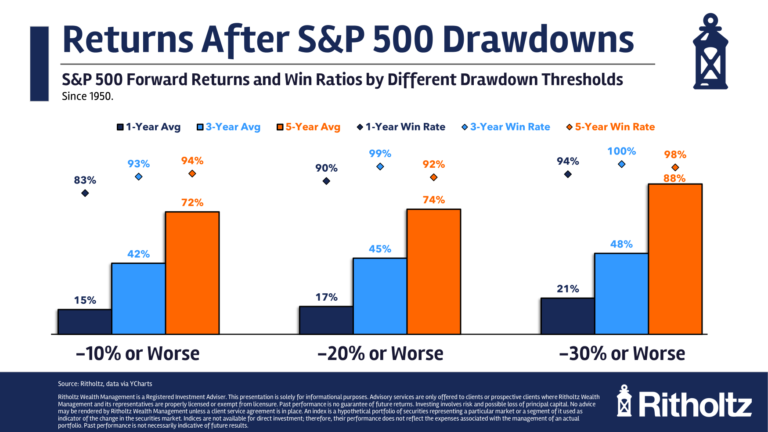HowtheStockMarketPerformsAfteraCorrectionpng | SBM Global News