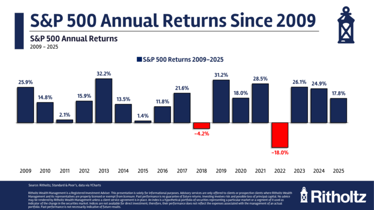 TheDownYearsAWealthofCommonSensepng | SBM Global News