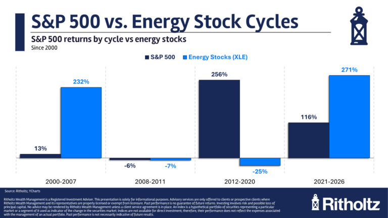 HowtoReduceStockMarketStresspng | SBM Global News