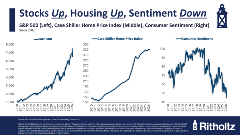 TheLowestConsumerSentimentEVERpng | SBM Global News