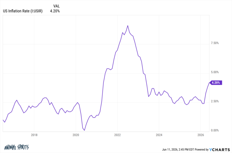 TheKShapedHousingMarketAWealthofCommonSensepng | SBM Global News