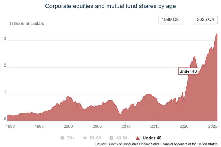 YoungPeopleLikeStocksAWealthofCommonSensepng | SBM Global News