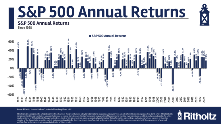 TheUpsandtheDownsoftheStockMarketpng | SBM Global News