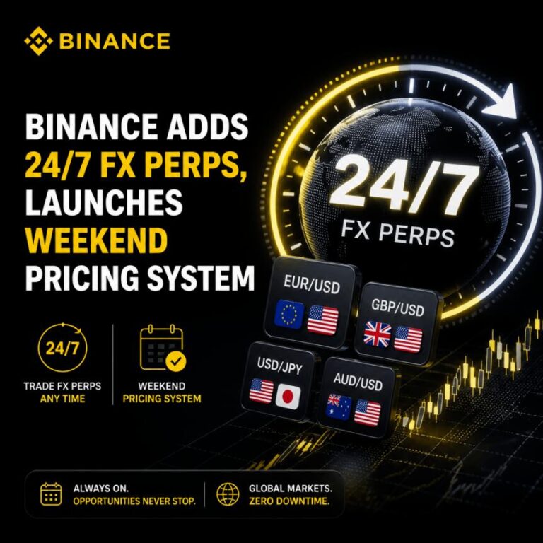 BinanceAdds247FXPerpsLaunchesWeekendPricingSystemjpg | SBM Global News