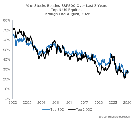MostStocksAreLosersAWealthofCommonSensepng | SBM Global News