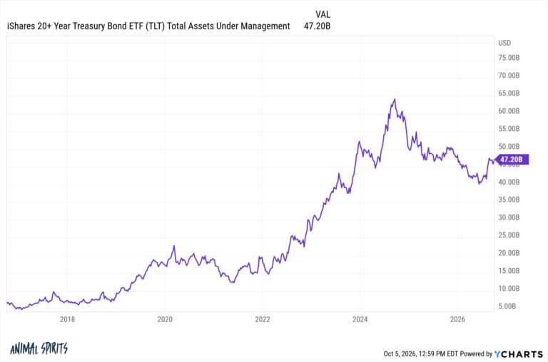 AnimalSpiritsSuddenWealthSyndromepng | SBM Global News